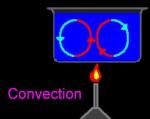 convection current
