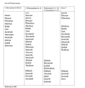 samuel-list-of-priest-2